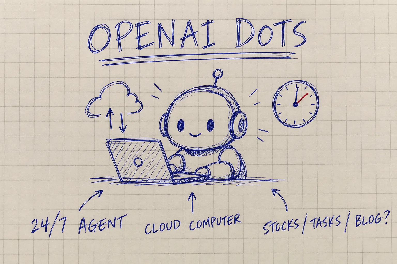 클라우드 노트북과 시계, 주식·업무·블로그 활용 기대를 담은 OpenAI Dots 볼펜 스케치